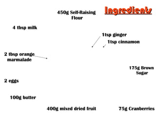 4 tbsp milk4 tbsp milk
2 eggs2 eggs
2 tbsp orange2 tbsp orange
marmalademarmalade
450g Self-Raising450g Self-Raising
FlourFlour
175g Brown175g Brown
SugarSugar
400g mixed dried fruit400g mixed dried fruit 75g Cranberries75g Cranberries
100g butter100g butter
1tsp ginger1tsp ginger
1tsp cinnamon1tsp cinnamon
IngredientsIngredients
 