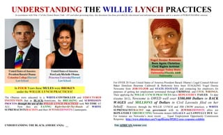 UNDERSTANDING THE WILLIE LYNCH PRACTICES
In accordance with Title 17 of the United States Code ~107 and other governing laws, this document has been provided for educational and informational purposes and is a matter of PUBLIC/GLOBAL interest.
In FOUR Years these MULES were BROKEN
under the WILLIE LYNCH PRACTICES!
The Obamas were educated in a WHITE-CONTROLLED and STRUCTURED
INSTITUTION that as BLACK-Americans, the BREAKING and SUBMISSION
PROCESS through the use of the WILLIE LYNCH PRACTICES took NO TIME AT
ALL. Now they are EATING Right-Out-Of-The-Hands of WHITE
SUPREMACISTS/RACISTS and their JEWISH/ZIONISTS Counterparts.
For OVER 20 Years United States of America President Barack Obama’s Legal Counsel/Advisor
Baker Donelson Bearman Caldweell & Berkowtiz have been STALKING Vogel Denise
Newsome from JOB-TO-JOB and STATE-TO-STATE and contacting her employers for
purposes of getting her employment terminated through CRIMINAL and CIVIL WRONGS.
Their applying the WILLIE LYNCH PRACTICES have REPEATEDLY FAILED. To date
(October 2012), Newsome is OWED well over $500,000 Dollars in BACK
WAGES and MILLIONS of Dollars in Civil Lawsuits filed on her
behalf. However, through the WILLIE LYNCH and JIM CROW practices, a WHITE
SUPREMACIST/RACIST run government with its JEWISH/ZIONISTS allies are
REPEATEDLY OBSTRUCTING Newsome monies LEGALLY and LAWFULLY DUE her.
For instance see Newsome’s most recent ___ Equal Employment Opportunity Commission
Response: http://www.slideshare.net/VogelDenise/092812-eeoc-response-exhibits
UNDERSTANDING THE BLACK-AMERICAN(S): __ THE AFRICAN-AMERICANS:
 