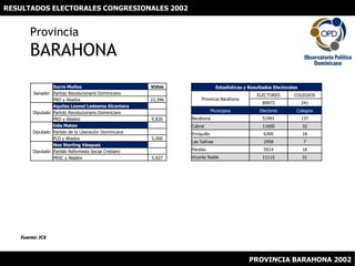 RESULTADOS ELECTORALES CONGRESIONALES 2002 ProvinciaBARAHONA Fuente: JCE PROVINCIA BARAHONA 2002 