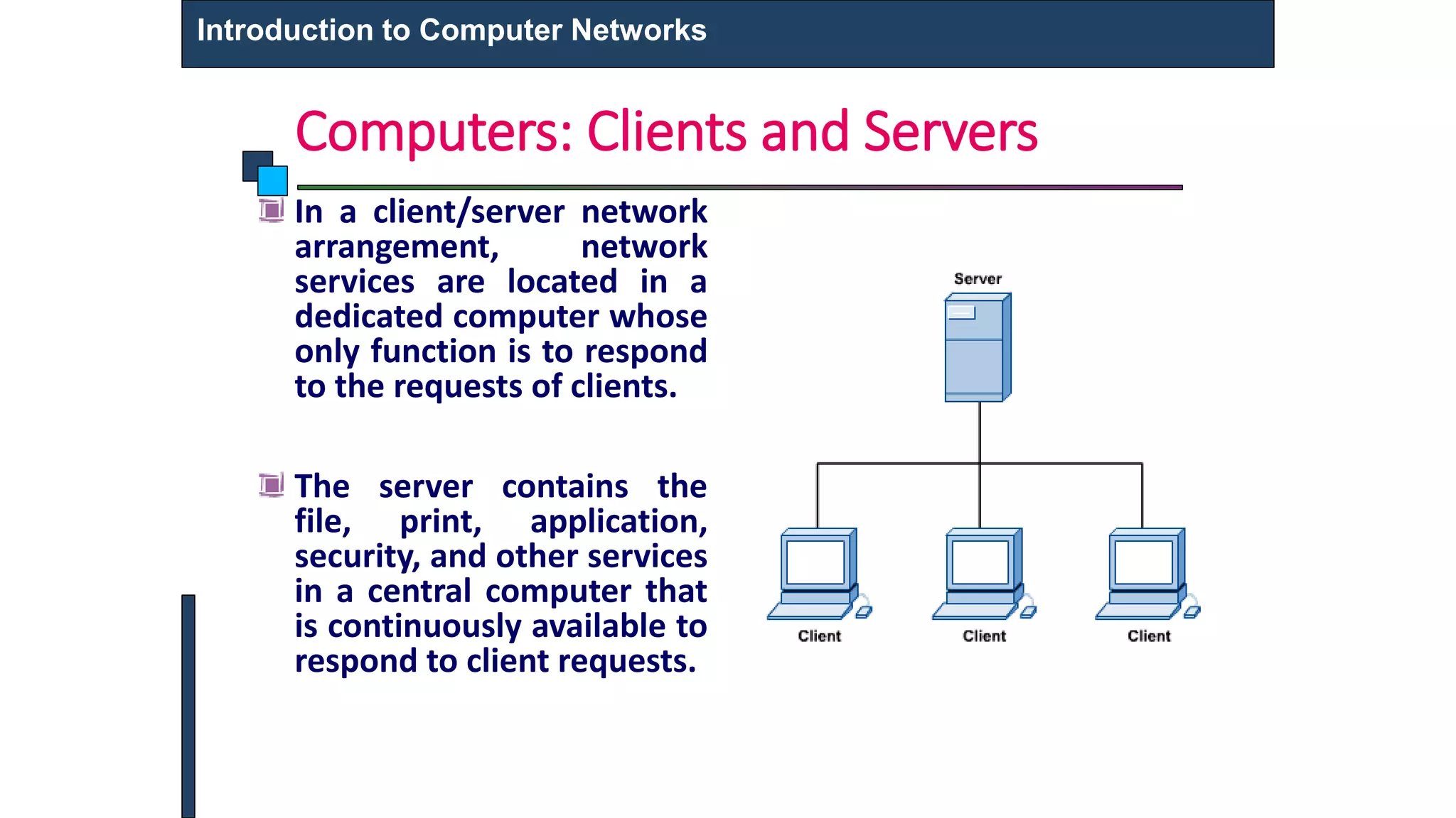 Computers: Clients and Servers
In a client/server network
arrangement, network
services are located in a
dedicated computer whose
only function is to respond
to the requests of clients.
The server contains the
file, print, application,
security, and other services
in a central computer that
is continuously available to
respond to client requests.
Introduction to Computer Networks
 