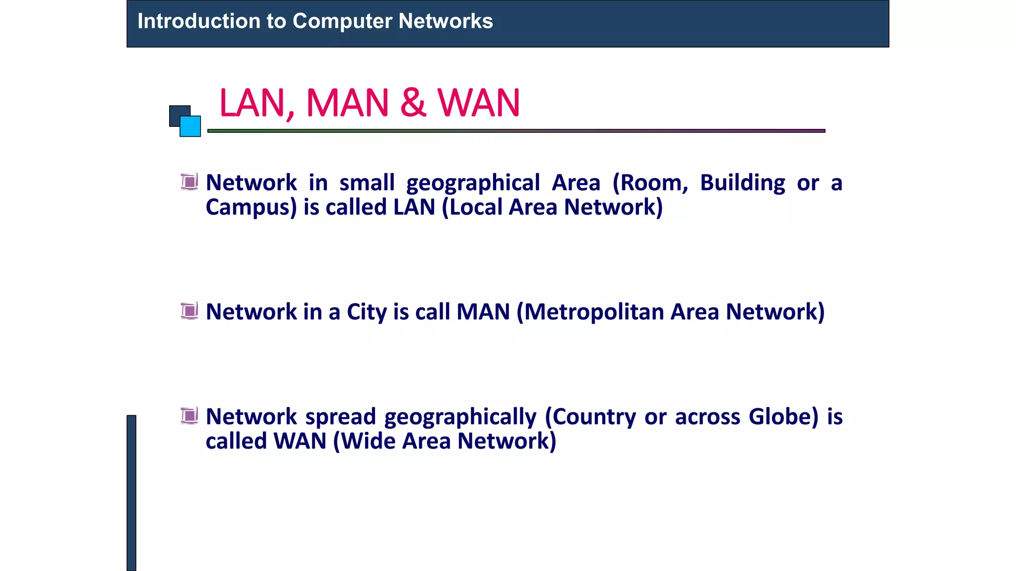 LAN, MAN & WAN
Introduction to Computer Networks
Network in small geographical Area (Room, Building or a
Campus) is called LAN (Local Area Network)
Network in a City is call MAN (Metropolitan Area Network)
Network spread geographically (Country or across Globe) is
called WAN (Wide Area Network)
 