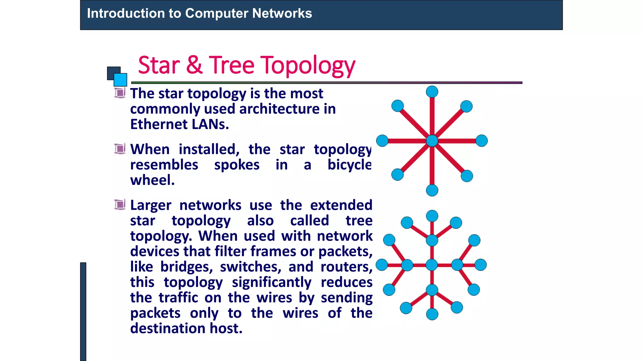 Star & Tree Topology
Introduction to Computer Networks
The star topology is the most
commonly used architecture in
Ethernet LANs.
When installed, the star topology
resembles spokes in a bicycle
wheel.
Larger networks use the extended
star topology also called tree
topology. When used with network
devices that filter frames or packets,
like bridges, switches, and routers,
this topology significantly reduces
the traffic on the wires by sending
packets only to the wires of the
destination host.
 