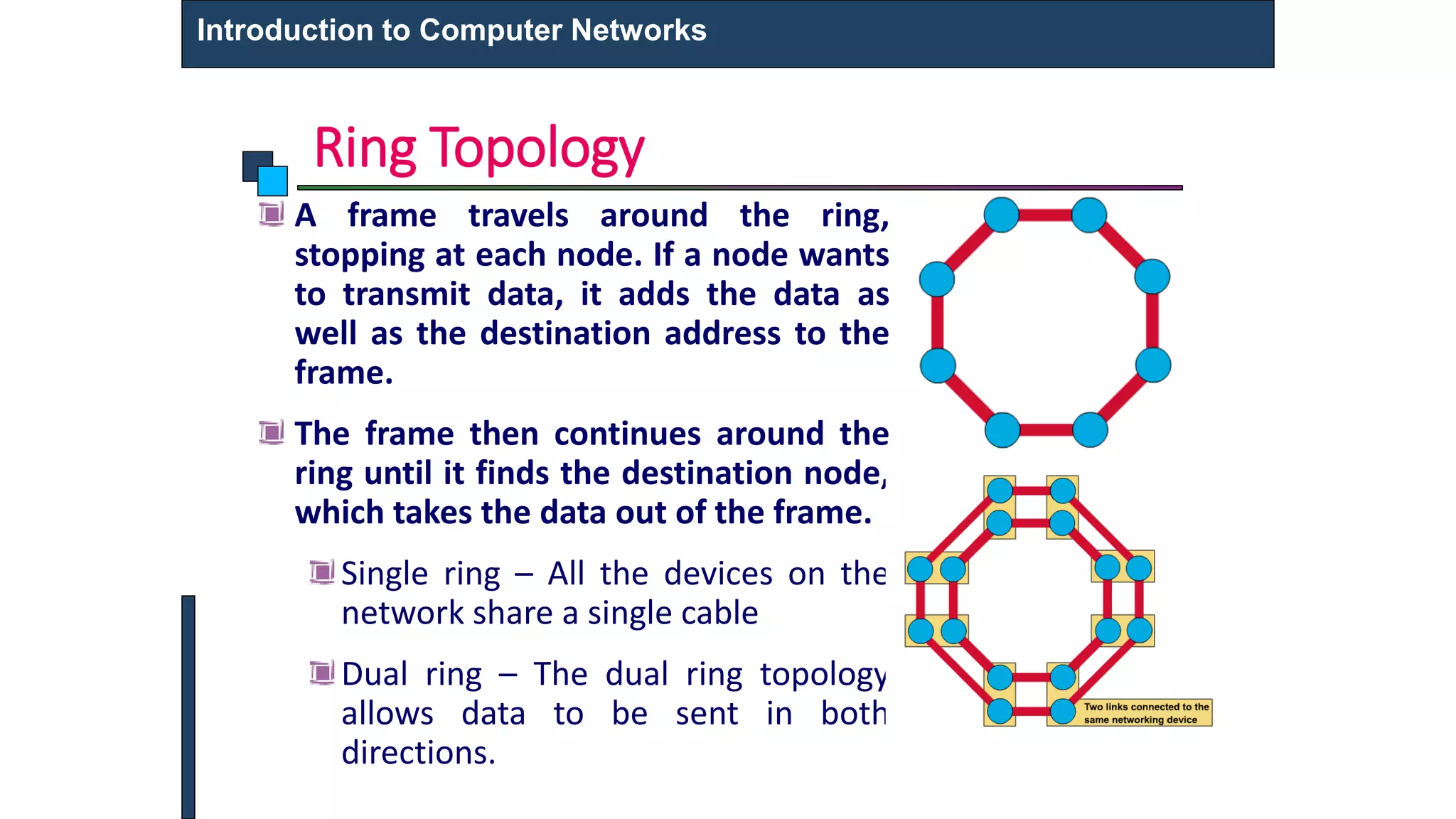 Ring Topology
Introduction to Computer Networks
A frame travels around the ring,
stopping at each node. If a node wants
to transmit data, it adds the data as
well as the destination address to the
frame.
The frame then continues around the
ring until it finds the destination node,
which takes the data out of the frame.
Single ring – All the devices on the
network share a single cable
Dual ring – The dual ring topology
allows data to be sent in both
directions.
 