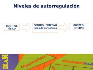Niveles de autorregulación



CONTROL    CONTROL EXTERNO       CONTROL
 FÍSICO    mediado por señales   INTERNO
 