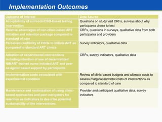 Implementation Outcomes
Outcome of Interest Data Source
Acceptability of outreach/CBO-based testing
intervention
Questions on study visit CRFs, surveys about why
participants chose to test
Relative advantages of non-clinic-based ART
initiation and retention package compared to
standard of care
CRFs, questions in surveys, qualitative data from both
participants and providers
Perceived credibility of CBOs to initiate ART as
compared to standard ART clinics
Survey indicators, qualitative data
Adoption of experimental interventions
including intention of use of decentralized
NIMART-trained nurse initiated ART and peer
navigator based support by participants
CRFs, survey indicators, qualitative data
Implementation costs associated with
experimental condition
Review of clinic-based budgets and ultimate costs to
assess marginal and total costs of interventions as
compared to standard of care
Maintenance and routinization of using clinic-
based approaches and peer-navigators for
retention as indicators to describe potential
sustainability of the interventions
Provider and participant qualitative data, survey
indicators
 