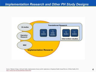 Implementation Research and Other PH Study Designs
4Source: Olakunle Alonge, Lobb and Coldtiz, Implementation Science and Its Application to Population Health Annual Review of Public Health, 2013;
https://catalyst.harvard.edu/pathfinder/t2detail.html
 