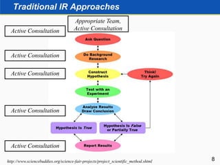 Traditional IR Approaches
8http://www.sciencebuddies.org/science-fair-projects/project_scientific_method.shtml
Active Consultation
Active Consultation
Appropriate Team,
Active Consultation
Active Consultation
Active Consultation
Active Consultation
 