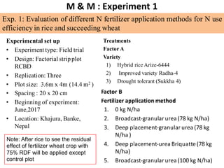 Baral, Bandhu Raj - Climate Food and Farming CLIFF Network annual workshop November 2017
