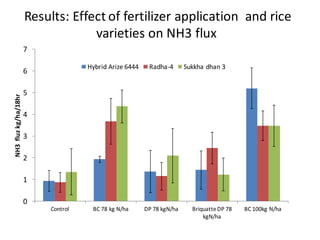 Baral, Bandhu Raj - Climate Food and Farming CLIFF Network annual workshop November 2017