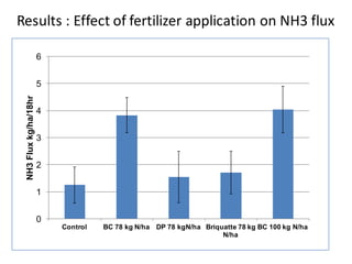 Baral, Bandhu Raj - Climate Food and Farming CLIFF Network annual workshop November 2017