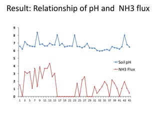 Baral, Bandhu Raj - Climate Food and Farming CLIFF Network annual workshop November 2017