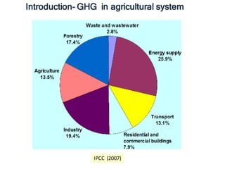 Baral, Bandhu Raj - Climate Food and Farming CLIFF Network annual workshop November 2017