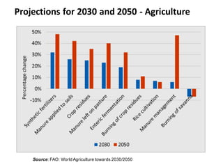 Baral, Bandhu Raj - Climate Food and Farming CLIFF Network annual workshop November 2017