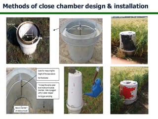Baral, Bandhu Raj - Climate Food and Farming CLIFF Network annual workshop November 2017