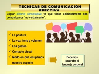 TECNICAS DE COMUNICACIÓNTECNICAS DE COMUNICACIÓN
EFECTIVAEFECTIVA
TECNICAS DE COMUNICACIÓNTECNICAS DE COMUNICACIÓN
EFECTIVAEFECTIVA
Lograr sintonía comunicativa ya que todos adicionalmente nos
comunicamos “no verbalmente”.
 La postura
 La voz: tono y volumen
 Los gestos
 Contacto visual
 Modo en que ocupamos
nuestro espacio
 La postura
 La voz: tono y volumen
 Los gestos
 Contacto visual
 Modo en que ocupamos
nuestro espacio
Debemos
controlar el
lenguaje corporal
Debemos
controlar el
lenguaje corporal
 