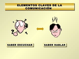 ELEMENTOS CLAVES DE LAELEMENTOS CLAVES DE LA
COMUNICACIÓNCOMUNICACIÓN
ELEMENTOS CLAVES DE LAELEMENTOS CLAVES DE LA
COMUNICACIÓNCOMUNICACIÓN
SABER ESCUCHARSABER ESCUCHARSABER ESCUCHARSABER ESCUCHAR SABER HABLARSABER HABLARSABER HABLARSABER HABLAR
 