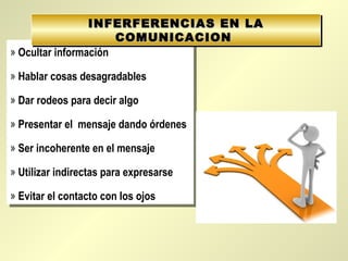 » Ocultar información
» Hablar cosas desagradables
» Dar rodeos para decir algo
» Presentar el mensaje dando órdenes
» Ser incoherente en el mensaje
» Utilizar indirectas para expresarse
» Evitar el contacto con los ojos
» Ocultar información
» Hablar cosas desagradables
» Dar rodeos para decir algo
» Presentar el mensaje dando órdenes
» Ser incoherente en el mensaje
» Utilizar indirectas para expresarse
» Evitar el contacto con los ojos
INFERFERENCIAS EN LAINFERFERENCIAS EN LA
COMUNICACIONCOMUNICACION
INFERFERENCIAS EN LAINFERFERENCIAS EN LA
COMUNICACIONCOMUNICACION
 
