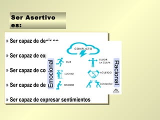 » Ser capaz de decir no
» Ser capaz de expresar tu opinión
» Ser capaz de comunicarte adecuadamente
» Ser capaz de defender tus derechos
» Ser capaz de expresar sentimientos
» Ser capaz de decir no
» Ser capaz de expresar tu opinión
» Ser capaz de comunicarte adecuadamente
» Ser capaz de defender tus derechos
» Ser capaz de expresar sentimientos
Ser Asertivo
es:
 