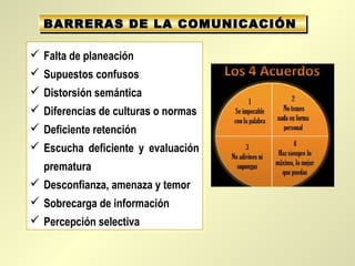 BARRERAS DE LABARRERAS DE LA COMUNICACIÓNCOMUNICACIÓNBARRERAS DE LABARRERAS DE LA COMUNICACIÓNCOMUNICACIÓN
 Falta de planeación
 Supuestos confusos
 Distorsión semántica
 Diferencias de culturas o normas
 Deficiente retención
 Escucha deficiente y evaluación
prematura
 Desconfianza, amenaza y temor
 Sobrecarga de información
 Percepción selectiva
 Falta de planeación
 Supuestos confusos
 Distorsión semántica
 Diferencias de culturas o normas
 Deficiente retención
 Escucha deficiente y evaluación
prematura
 Desconfianza, amenaza y temor
 Sobrecarga de información
 Percepción selectiva
 
