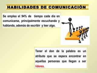 Se emplea el 94% de tiempo cada día en
comunicarse, principalmente escuchando y
hablando, además de escribir y leer algo.
Se emplea el 94% de tiempo cada día en
comunicarse, principalmente escuchando y
hablando, además de escribir y leer algo.
Tener el don de la palabra es un
atributo que se espera encontrar en
aquellas personas que llegan a ser
líderes.
Tener el don de la palabra es un
atributo que se espera encontrar en
aquellas personas que llegan a ser
líderes.
HABILIDADES DE COMUNICACIÓNHABILIDADES DE COMUNICACIÓNHABILIDADES DE COMUNICACIÓNHABILIDADES DE COMUNICACIÓN
 