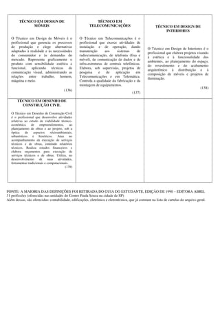 TÉCNICO EM DESIGN DE
MÓVEIS
O Técnico em Design de Móveis é o
profissional que gerencia os processos
de produção e elege alternativas
adaptadas à realidade e às necessidades
do consumidor e às demandas do
mercado. Representa graficamente o
produto com sensibilidade estética e
funcional, aplicando técnicas de
comunicação visual, administrando as
relações entre trabalho, homem,
máquina e meio.
(136)
TÉCNICO EM
TELECOMUNICAÇÕES
O Técnico em Telecomunicações é o
profissional que exerce atividades de
instalação e de operação, dando
manutenção aos sistemas de
radiocomunicação, de telefonia (fixa e
móvel), de comunicação de dados e de
infra-estruturas de centrais telefônicas.
Elabora, sob supervisão, projetos de
pesquisa e de aplicação em
Telecomunicações e em Telemática.
Controla a qualidade da fabricação e da
montagem de equipamentos.
(137)
TÉCNICO EM DESIGN DE
INTERIORES
O Técnico em Design de Interiores é o
profissional que elabora projetos visando
à estética e à funcionalidade dos
ambientes, ao planejamento do espaço,
do revestimento e do acabamento
arquitetônico à distribuição e à
composição de móveis e projetos de
iluminação.
(138)
TÉCNICO EM DESENHO DE
CONSTRUÇÃO CIVIL
O Técnico em Desenho de Construção Civil
é o profissional que desenvolve atividades
relativas ao estudo de viabilidade técnico-
econômica de empreendimentos, ao
planejamento de obras e ao projeto, sob a
óptica de aspectos sócioambientais,
urbanísticos e históricos. Atua no
acompanhamento da execução de serviços
técnicos e de obras, emitindo relatórios
técnicos. Realiza estudos financeiros e
elabora orçamentos para execução de
serviços técnicos e de obras. Utiliza, no
desenvolvimento de suas atividades,
ferramentas tradicionais e computacionais.
(139)
FONTE: A MAIORIA DAS DEFINIÇÕES FOI RETIRADA DO GUIA DO ESTUDANTE, EDIÇÃO DE 1990 – EDITORA ABRIL
31 profissões (oferecidas nas unidades do Centro Paula Souza na cidade de SP)
Além dessas, são oferecidas: contabilidade, edificações, eletrônica e eletrotécnica, que já constam na lista de cartelas do arquivo geral.
 