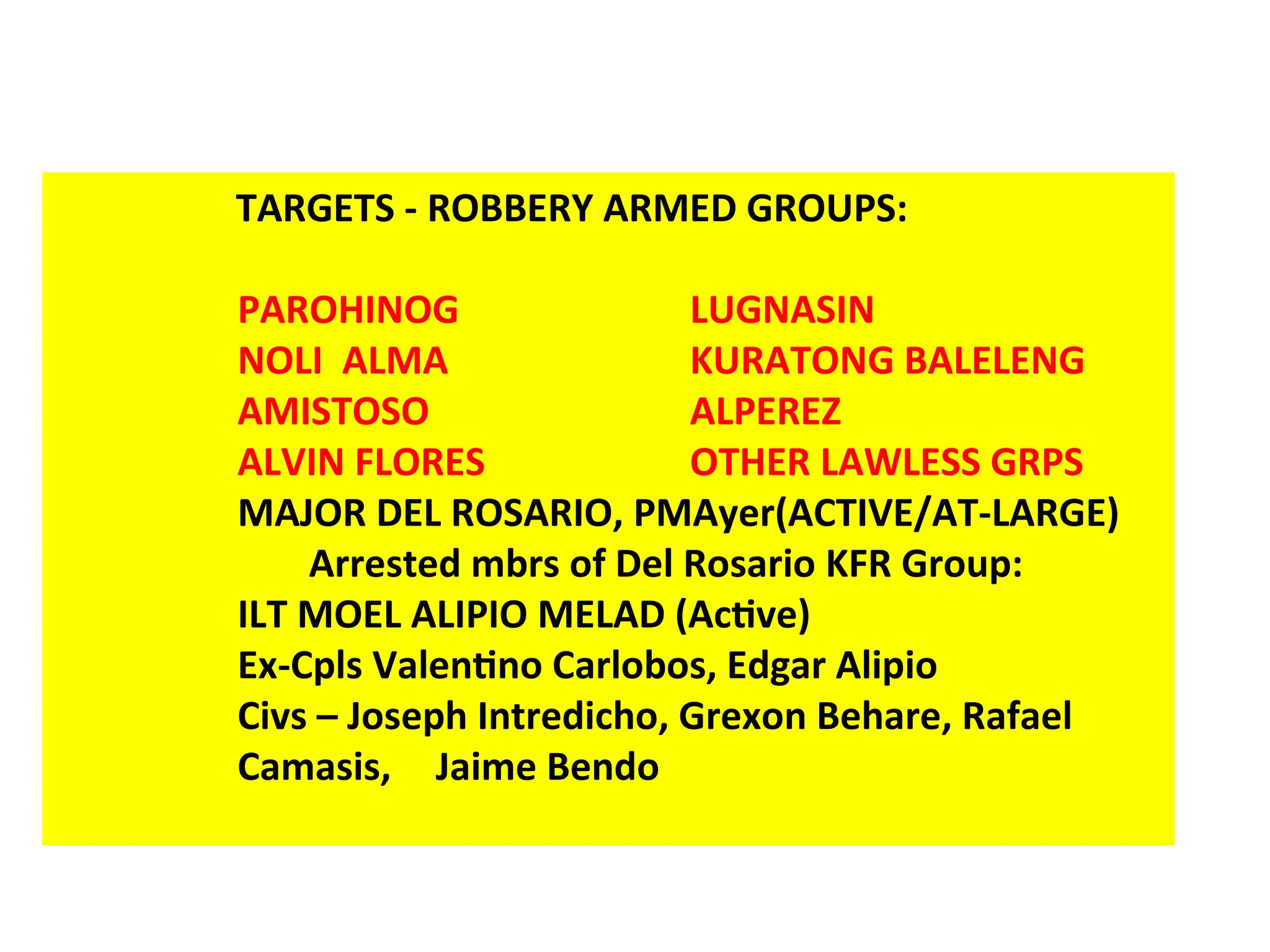 TARGETS - ROBBERY ARMED GROUPS:
PAROHINOG LUGNASIN
NOLI ALMA KURATONG BALELENG
AMISTOSO ALPEREZ
ALVIN FLORES OTHER LAWLESS GRPS
MAJOR DEL ROSARIO, PMAyer(ACTIVE/AT-LARGE)
Arrested mbrs of Del Rosario KFR Group:
ILT MOEL ALIPIO MELAD (Active)
Ex-Cpls Valentino Carlobos, Edgar Alipio
Civs – Joseph Intredicho, Grexon Behare, Rafael
Camasis, Jaime Bendo
 