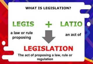 WHAT IS LEGISLATION?
a law or rule
proposing
an act of
The act of proposing a law, rule or
regulation
 