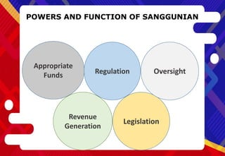 POWERS AND FUNCTION OF SANGGUNIAN
Appropriate
Funds
Regulation
Legislation
Oversight
Revenue
Generation
 