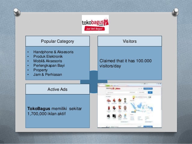 Barang bekas Online Analysis Report March 2013 