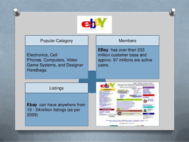Menggunakan opsi penawaran terbaik di ebay