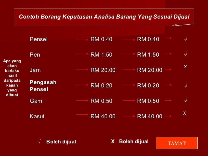 Contoh Borang Soal Selidik Jenis Pekerjaan - The Exceptionals
