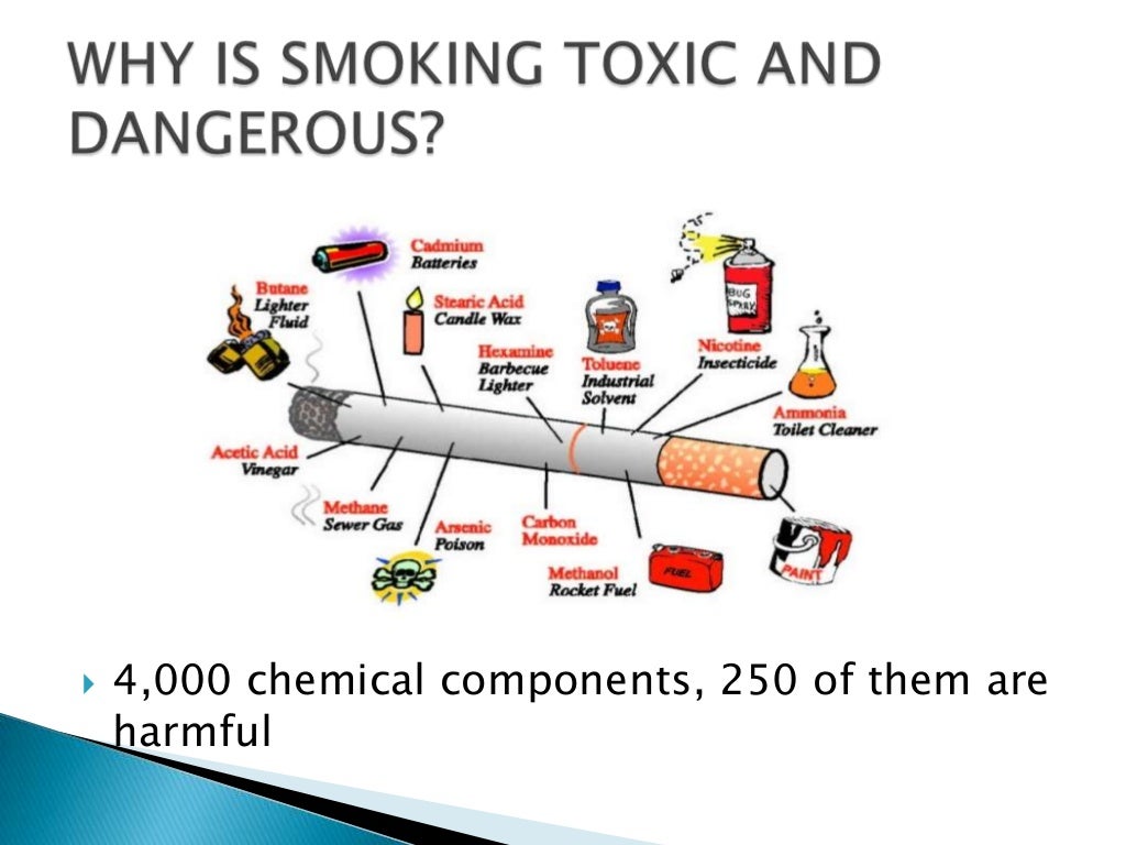 Smoking Introduction,2nd Hand Smoke Components and Danger