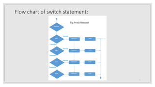 Switch case in C++ | PPTX