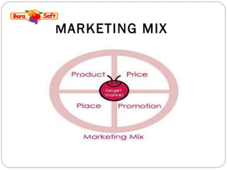 MARKETING MIX 
 