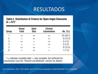RESULTADOS
Arch Ophthalmol. 2001;119(1):89-95. doi:10-1001/pubs.Ophthalmol.-ISSN-0003-9950-119-1-eeb90032
 