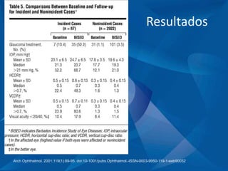 Resultados
Arch Ophthalmol. 2001;119(1):89-95. doi:10-1001/pubs.Ophthalmol.-ISSN-0003-9950-119-1-eeb90032
 
