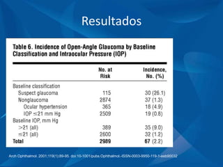 Resultados
Arch Ophthalmol. 2001;119(1):89-95. doi:10-1001/pubs.Ophthalmol.-ISSN-0003-9950-119-1-eeb90032
 