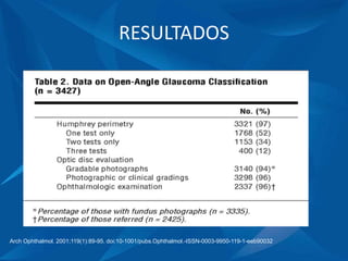 RESULTADOS
Arch Ophthalmol. 2001;119(1):89-95. doi:10-1001/pubs.Ophthalmol.-ISSN-0003-9950-119-1-eeb90032
 