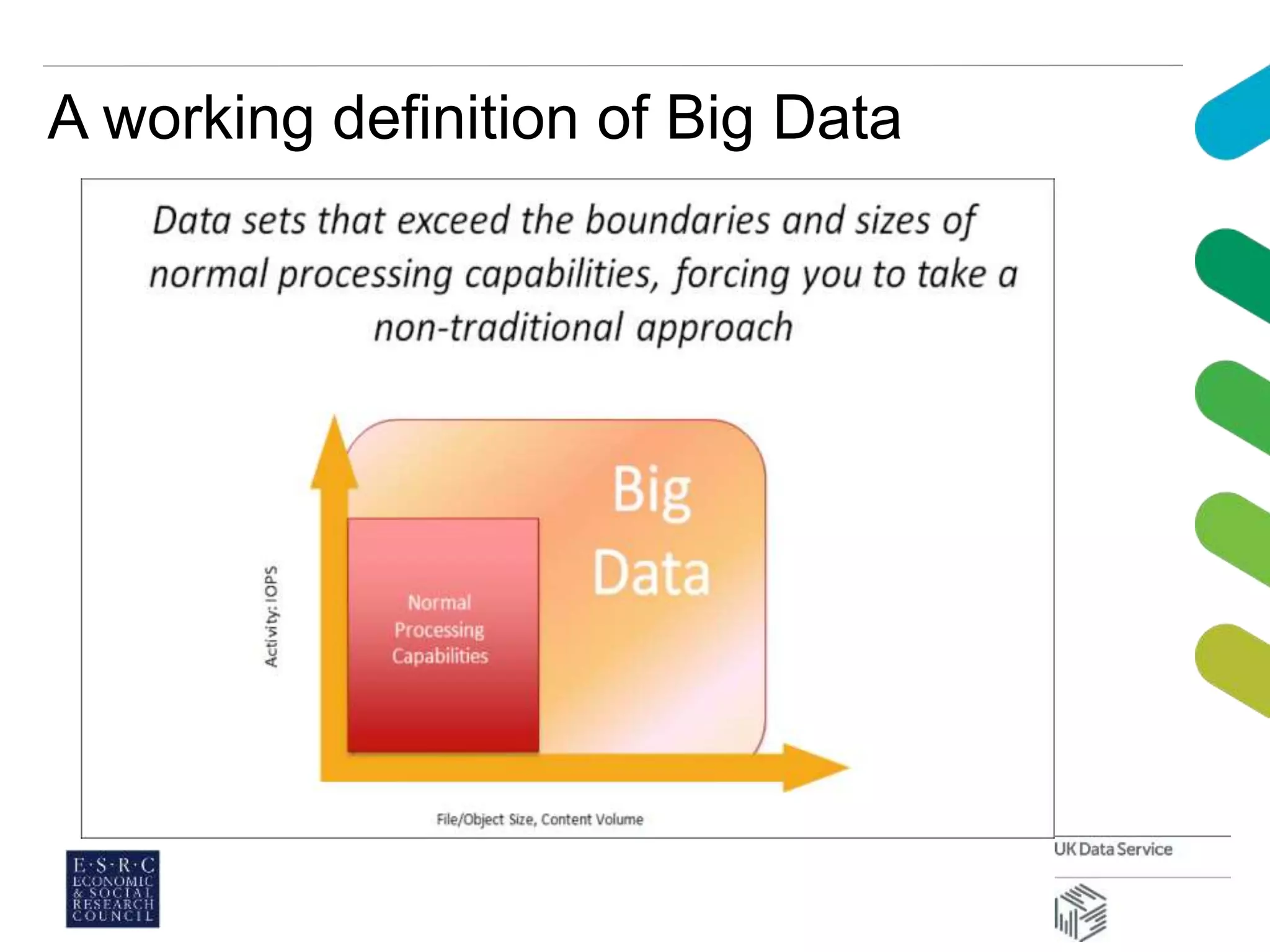 A working definition of Big Data
 