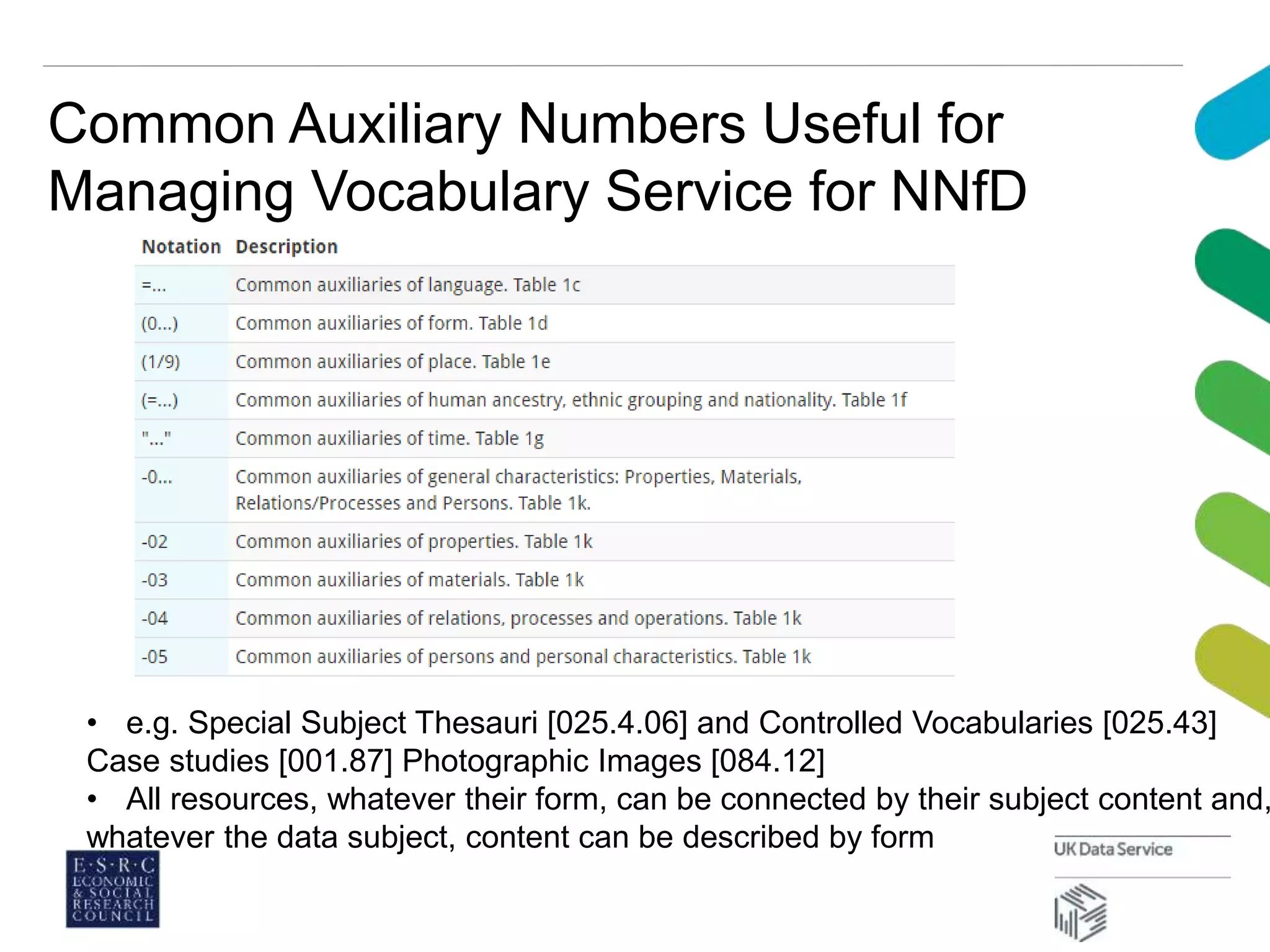 Common Auxiliary Numbers Useful for
Managing Vocabulary Service for NNfD
• e.g. Special Subject Thesauri [025.4.06] and Controlled Vocabularies [025.43]
Case studies [001.87] Photographic Images [084.12]
• All resources, whatever their form, can be connected by their subject content and,
whatever the data subject, content can be described by form
 