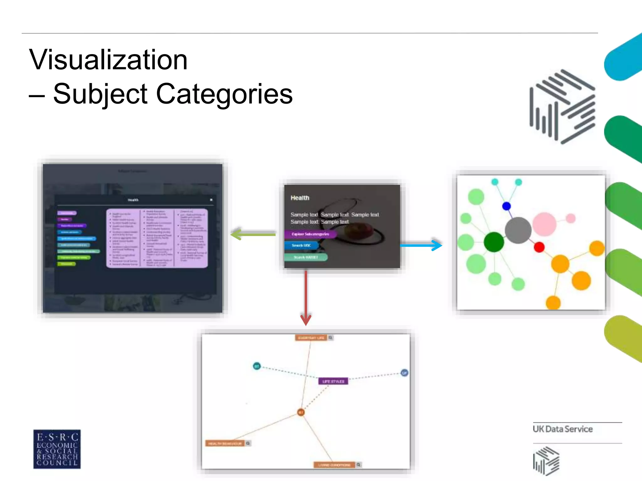 Visualization
– Subject Categories
 