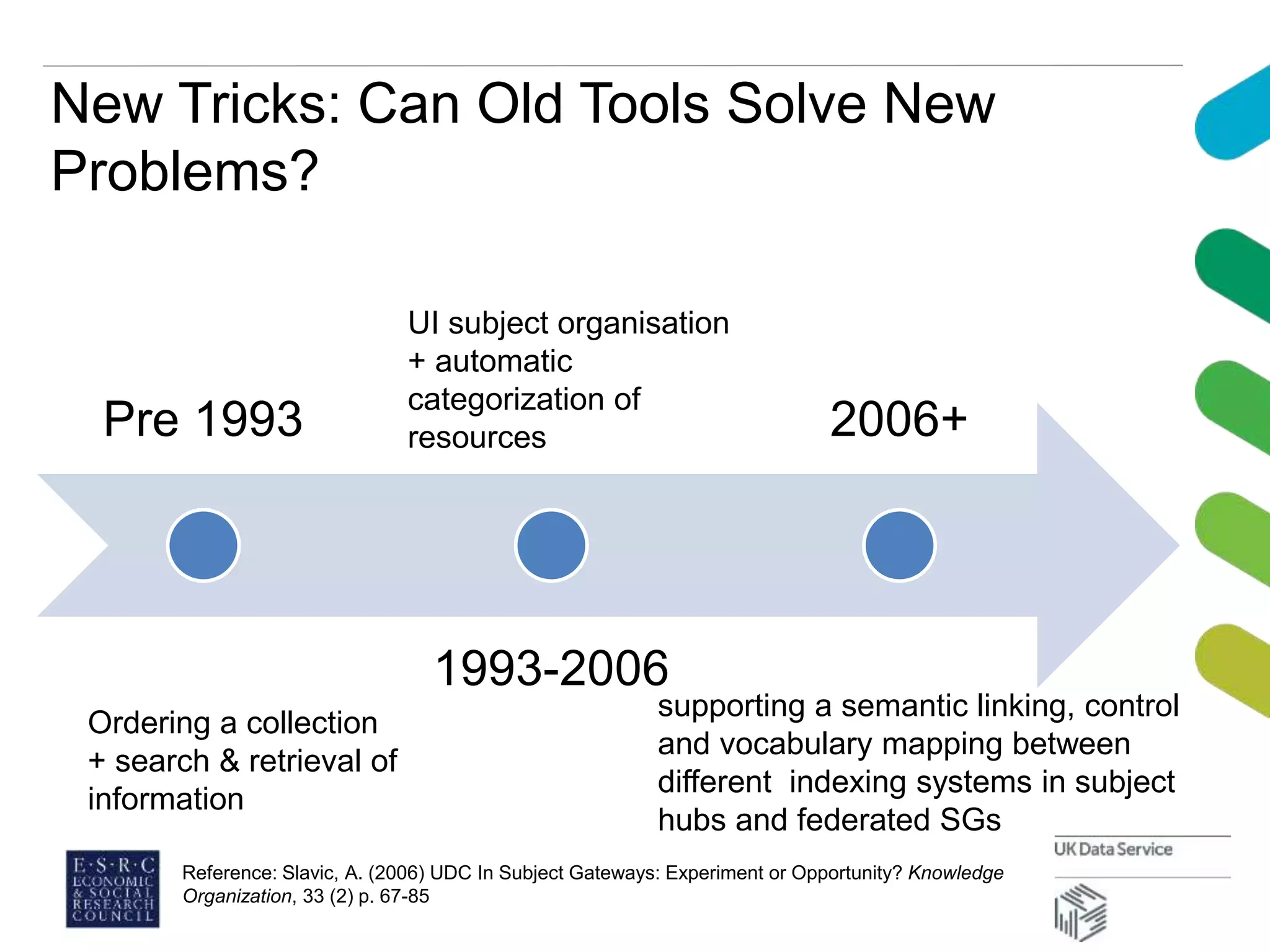 New Tricks: Can Old Tools Solve New
Problems?
Pre 1993
1993-2006
2006+
Ordering a collection
+ search & retrieval of
information
UI subject organisation
+ automatic
categorization of
resources
Reference: Slavic, A. (2006) UDC In Subject Gateways: Experiment or Opportunity? Knowledge
Organization, 33 (2) p. 67-85
supporting a semantic linking, control
and vocabulary mapping between
different indexing systems in subject
hubs and federated SGs
 
