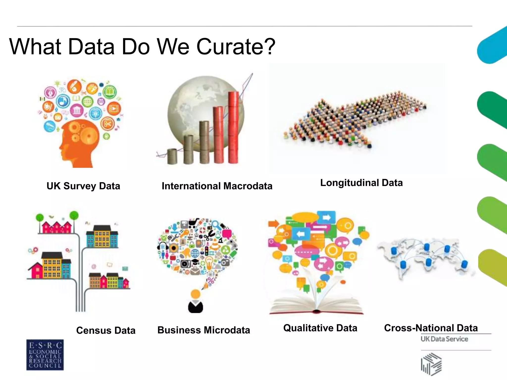 What Data Do We Curate?
UK Survey Data
Cross-National DataBusiness MicrodataCensus Data
International Macrodata Longitudinal Data
Qualitative Data
 