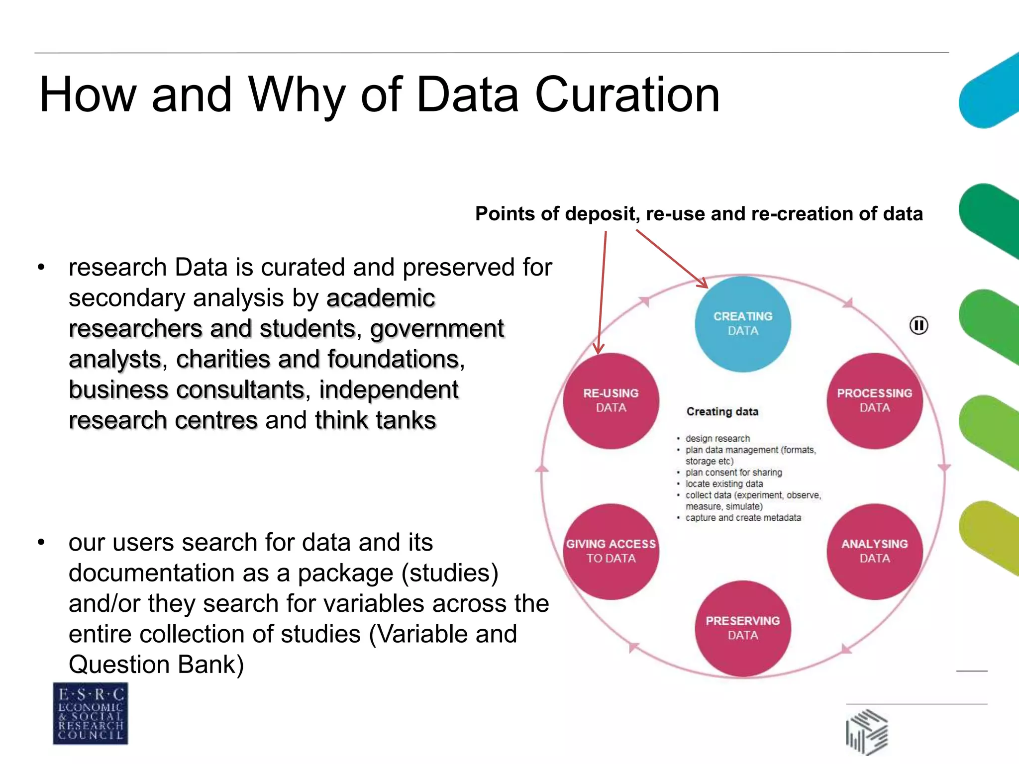 How and Why of Data Curation
Points of deposit, re-use and re-creation of data
• research Data is curated and preserved for
secondary analysis by academic
researchers and students, government
analysts, charities and foundations,
business consultants, independent
research centres and think tanks
• our users search for data and its
documentation as a package (studies)
and/or they search for variables across the
entire collection of studies (Variable and
Question Bank)
 