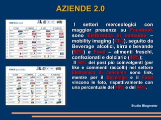 AZIENDE 2.0 I settori merceologici con maggior presenza su  Facebook  sono  Elettronica di consumo  – mobility imaging ( 71% ), seguito da Beverage  alcolici, birra e bevande ( 62% ) e  Food  – alimenti freschi, confezionati e dolciario ( 45% ); Il  46%  dei post più coinvolgenti (per like e commenti raccolti) nel settore  Elettronica di consumo  sono link, mentre per il  Beverage  e il  Food  vincono le foto, rispettivamente con una percentuale del  46%  e del  44% . Studio Blogmeter 
