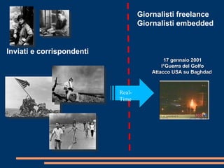 17 gennaio 2001 I°Guerra del Golfo Attacco USA su Baghdad  Inviati e corrispondenti Real-Time Giornalisti freelance Giornalisti embedded 