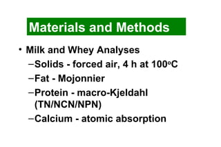 Milk and Whey Analyses Solids - forced air, 4 h at 100 o C Fat - Mojonnier Protein - macro-Kjeldahl (TN/NCN/NPN)  Calcium - atomic absorption Materials and Methods 