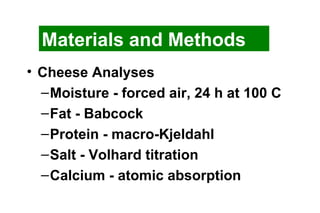 Cheese Analyses Moisture - forced air, 24 h at 100 C Fat - Babcock Protein - macro-Kjeldahl Salt - Volhard titration  Calcium - atomic absorption  Materials and Methods 