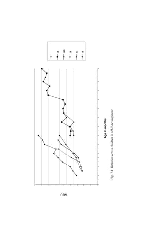 Barbara child-language-acquisition-and-growth