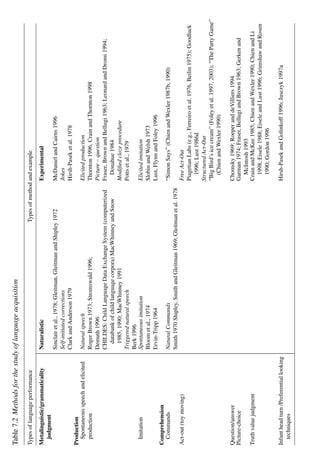 Barbara child-language-acquisition-and-growth